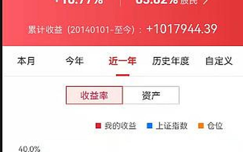 股票配资红色是什么意思-第1张图片-金银屋 股票配资红色是什么意思-第1张图片-金银屋