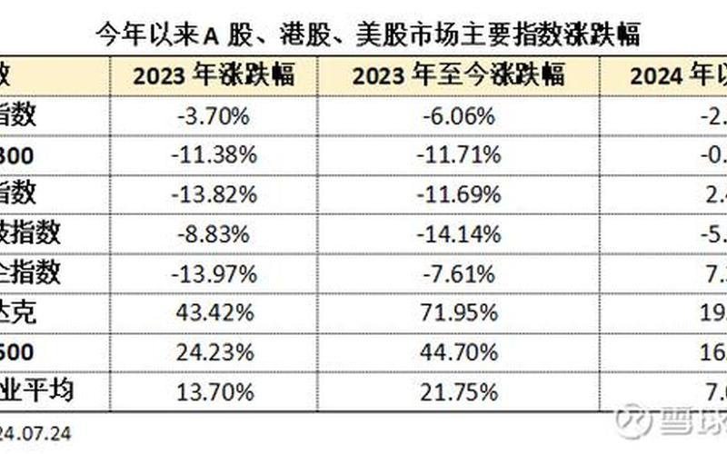 港股历史股息率排名最新，港股历史股息率排名最新公告-第1张图片-金银屋