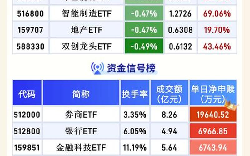 小盘股纯价值ETF的配资炒股行情-第1张图片-金银屋
