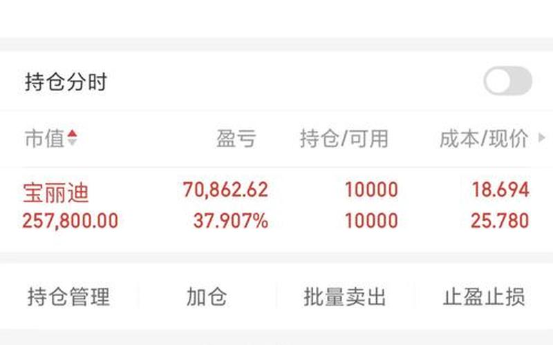投资银行股票二十年的感受-第1张图片-金银屋