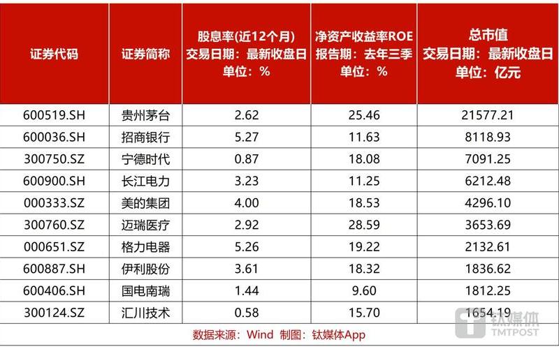 高股息率股票基金股，高股息率股票基金股票有哪些-第1张图片-金银屋