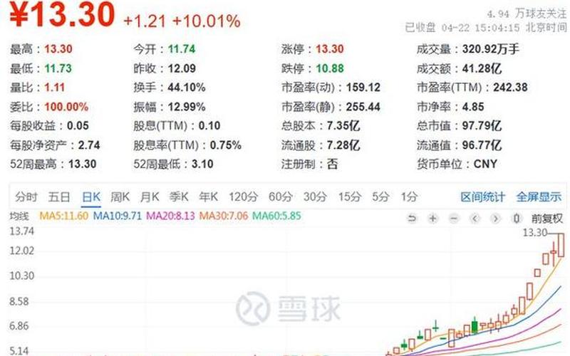 中国股市不如越南-第1张图片-金银屋