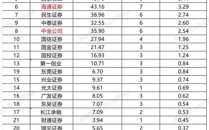 B股分红率高的股票配资-第1张图片-金银屋