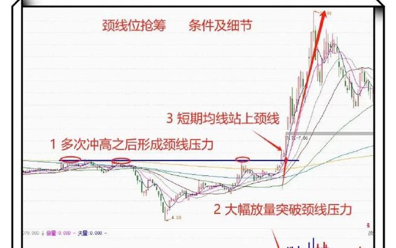 强势股选股方法-第1张图片-金银屋 强势股选股方法-第1张图片-金银屋