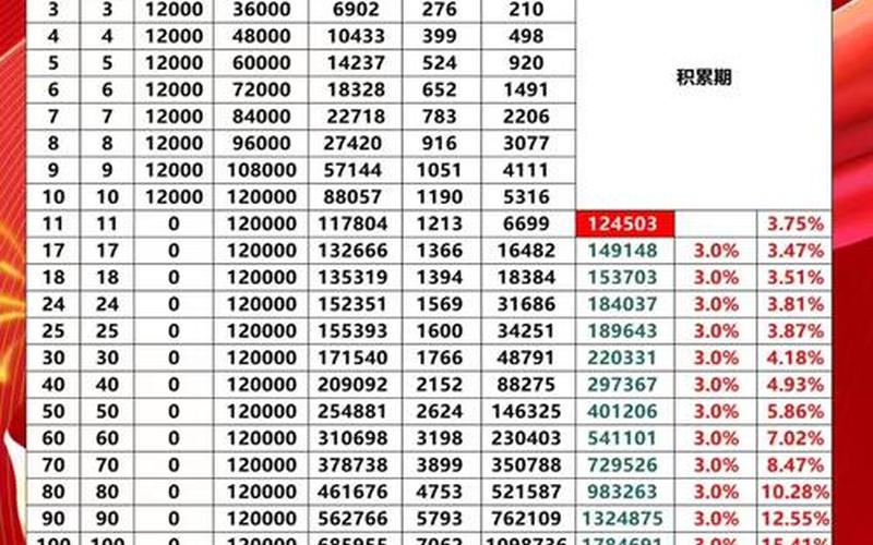华夏成长基金，华夏成长基金分红-第1张图片-金银屋