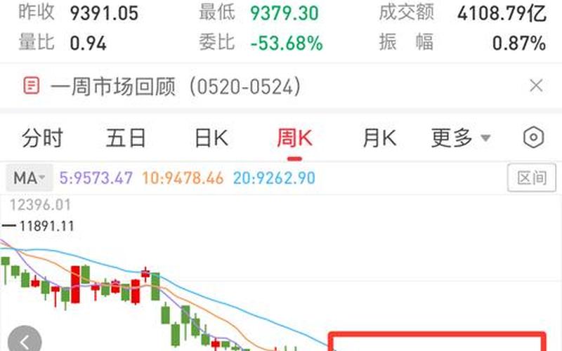 中国股市大盘股票-第1张图片-金银屋 中国股市大盘股票-第1张图片-金银屋