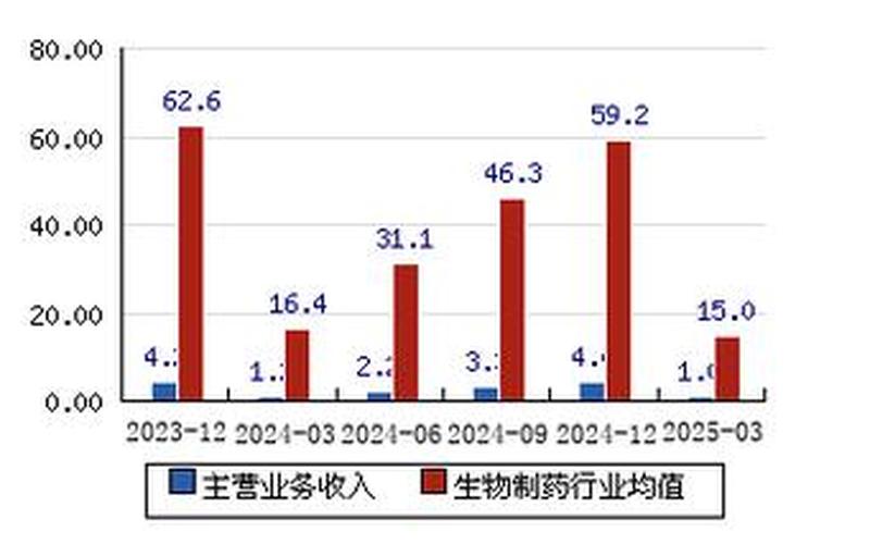广生堂股票配资行情业绩分析-第1张图片-金银屋