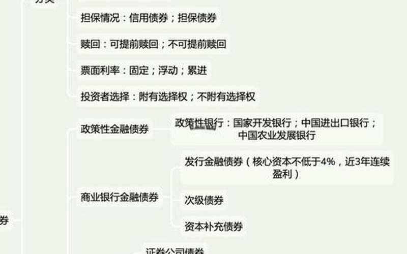 股票配资与债券的主要区别是什么-第1张图片-金银屋