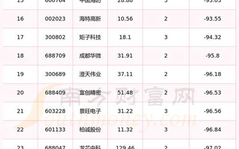 半导体概念炒股配资行情-第1张图片-金银屋