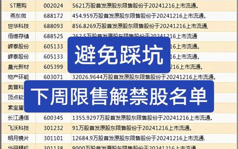 实盘配资停牌期间限售解禁-第1张图片-金银屋