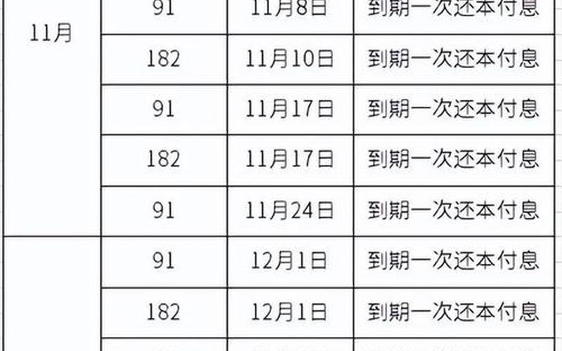 储蓄国债收益率(10 万国债一年多少利息)-第1张图片-金银屋 储蓄国债收益率(10 万国债一年多少利息)-第1张图片-金银屋