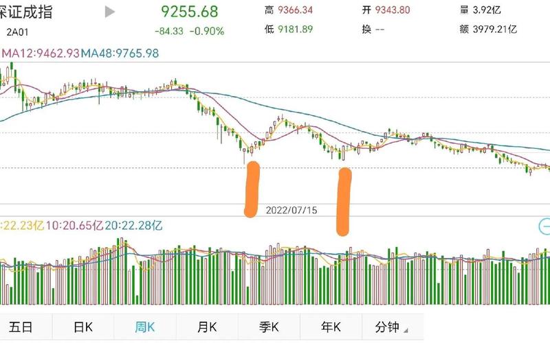 财富趋势股票走势-第1张图片-金银屋 财富趋势股票走势-第1张图片-金银屋