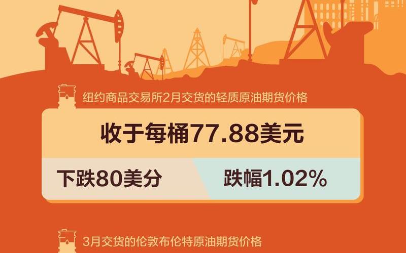 美国股市油价最新-第1张图片-金银屋
