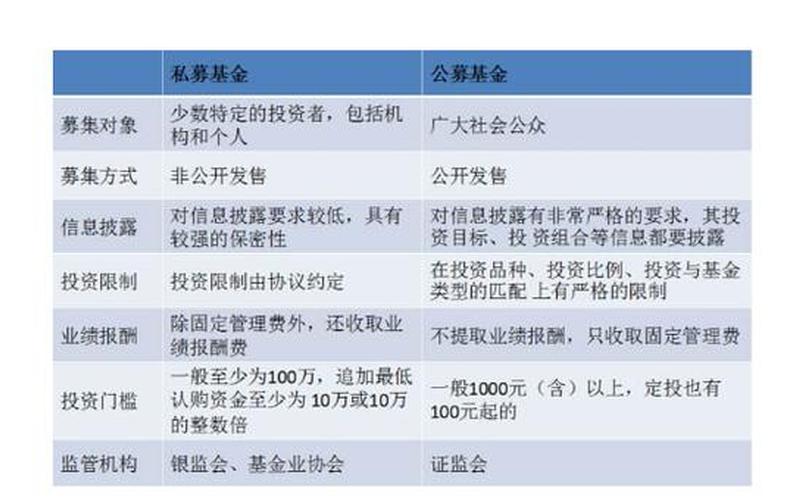 公募基金和银行股票的区别-第1张图片-金银屋