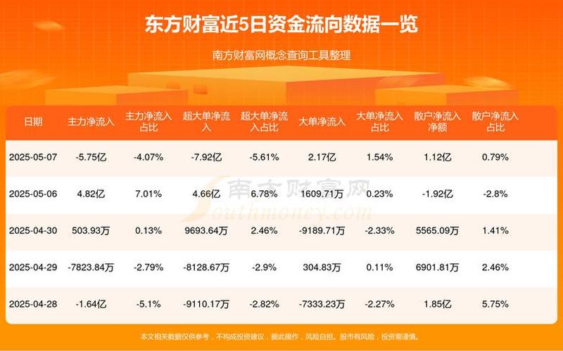 东方财富有配资吗(东方财富配股一览表)-第1张图片-金银屋