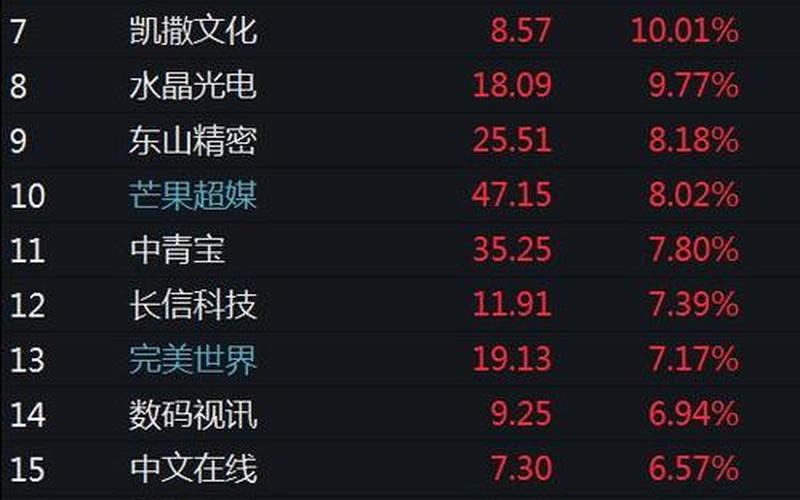 元宇宙十大龙头股，元宇宙十大龙头股股票代码-第1张图片-金银屋
