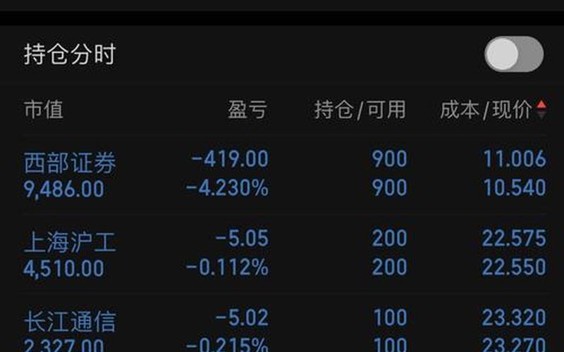 目前可以长期持有的实盘配资-第1张图片-金银屋