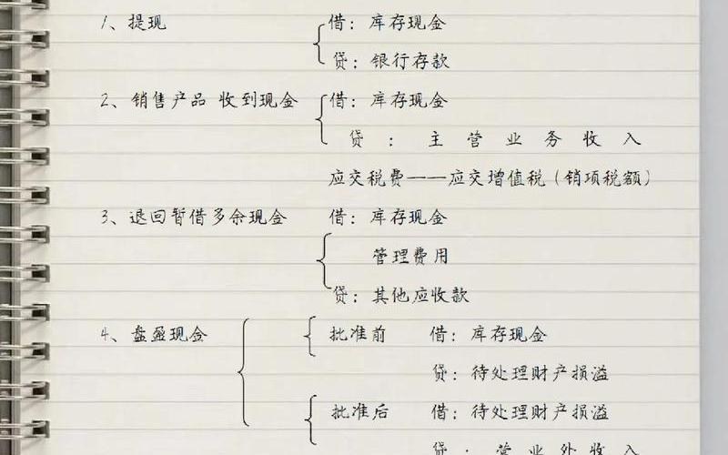 股票配资出售收入会计分录-第1张图片-金银屋