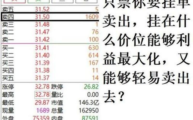 股票交易挂单时间-第1张图片-金银屋