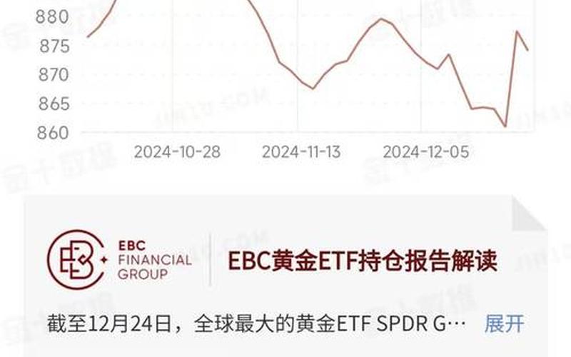 ERISA合格ETF的股市行情-第1张图片-金银屋