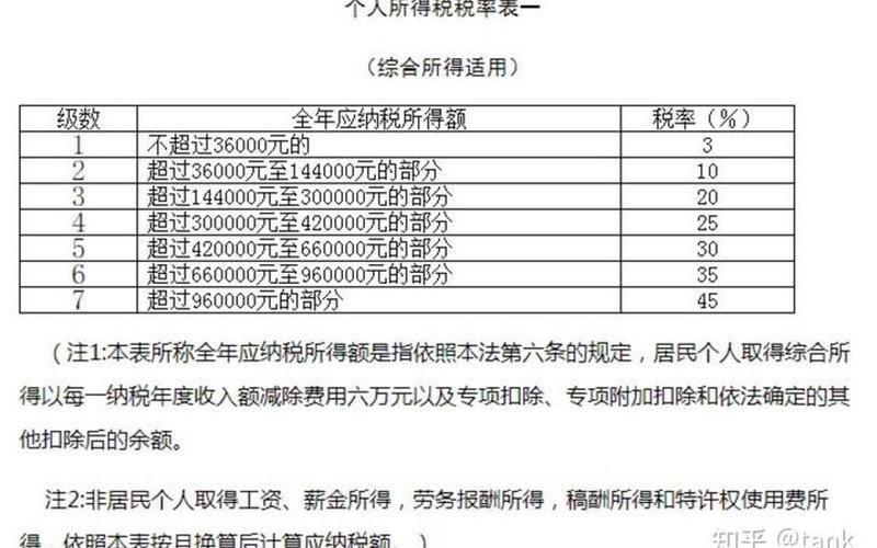 合伙企业分红个人所得税-第1张图片-金银屋