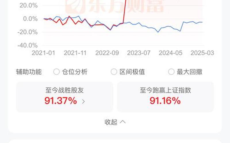 端午节后配资炒股行情-第1张图片-金银屋