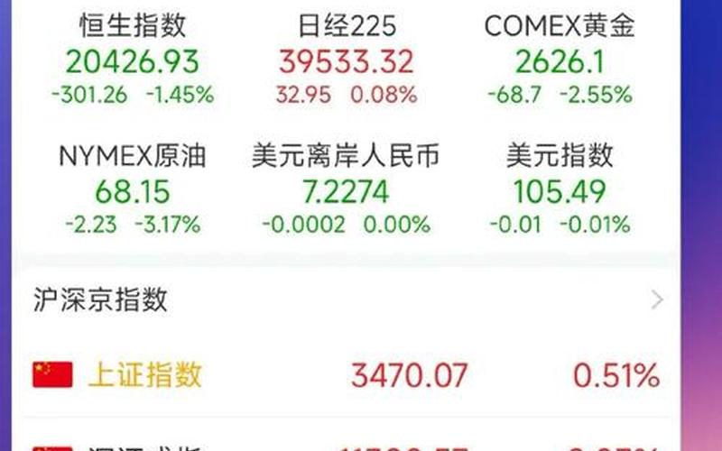 英国德国法国的炒股配资行情-第1张图片-金银屋