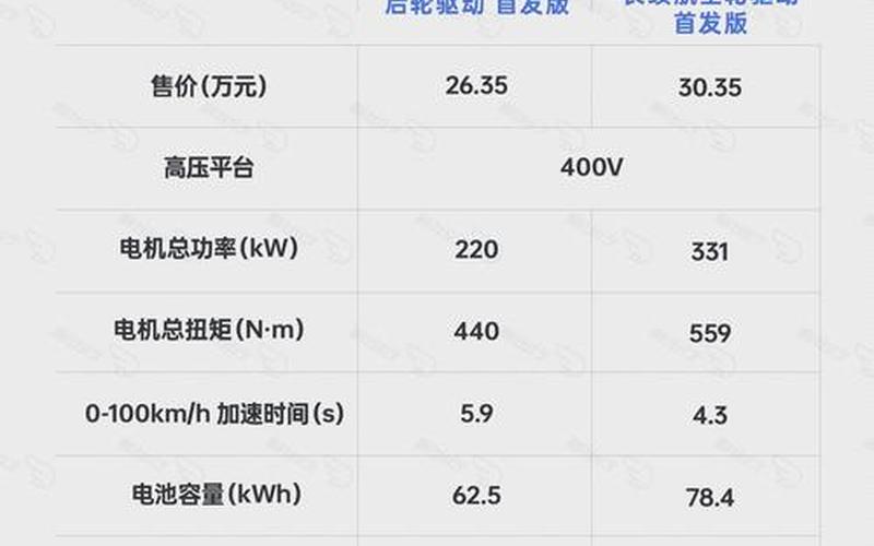 特斯拉配资炒股配资上市价-第1张图片-金银屋