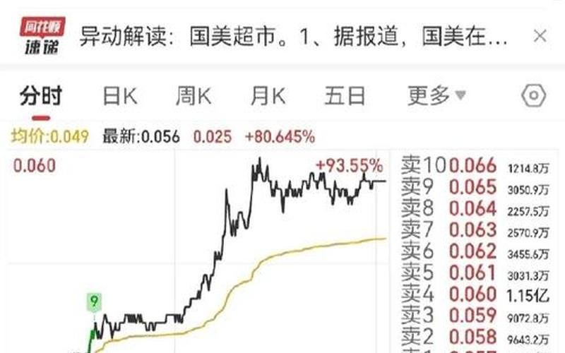 国美零售最新股价，国美零售最新股价是多少-第1张图片-金银屋