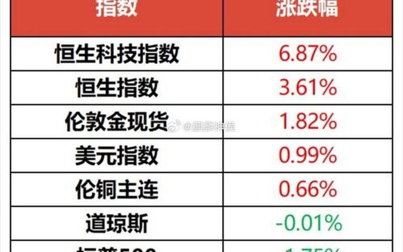 MHI小型恒生指数期货（恒生综合小型股指数调整时间）-第1张图片-金银屋