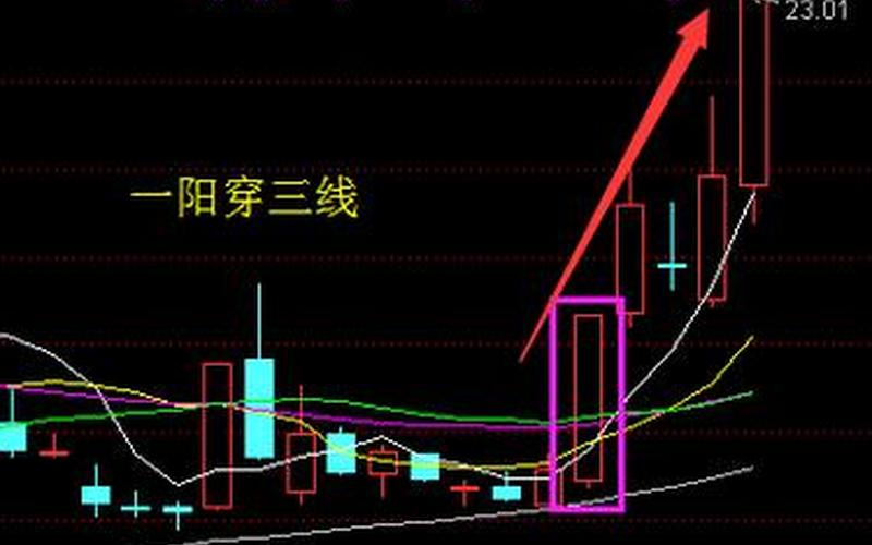 一阳穿三线买入技巧-第1张图片-金银屋