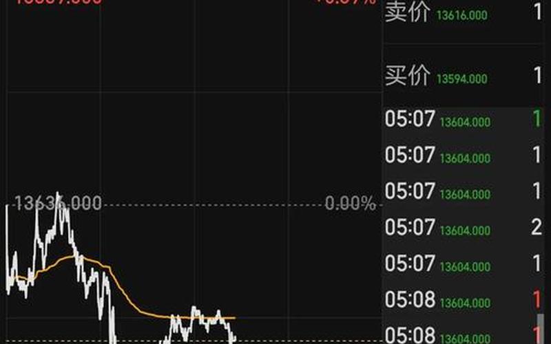 恒生指数股指夜盘（恒生指数晚上几点收盘）-第1张图片-金银屋