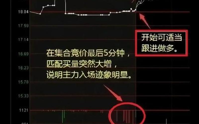 股票配资短线操作技巧大集合竞价交易（炒股配资技巧）-第1张图片-金银屋