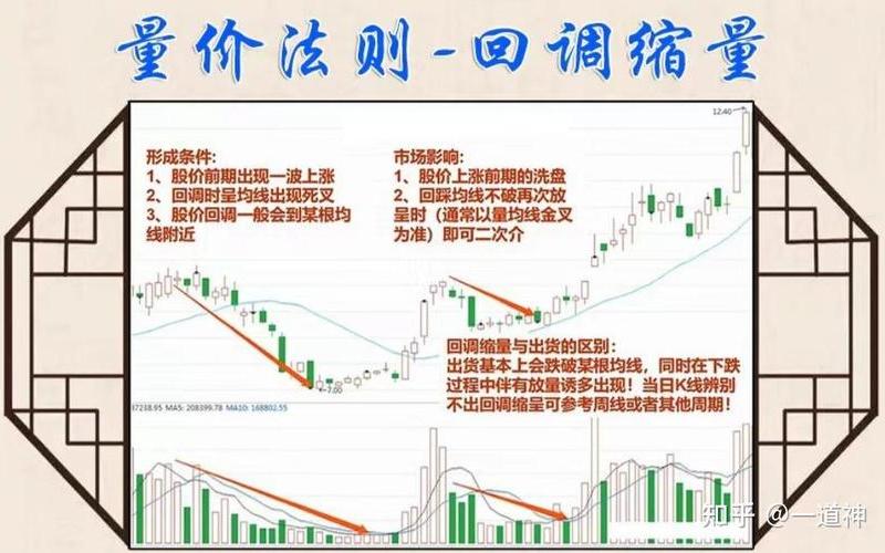 简单的短线选股方法（如何选股技巧）-第1张图片-金银屋
