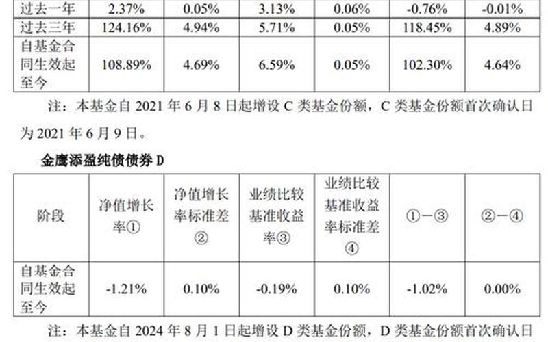 纯债券型基金规模排名-第1张图片-金银屋