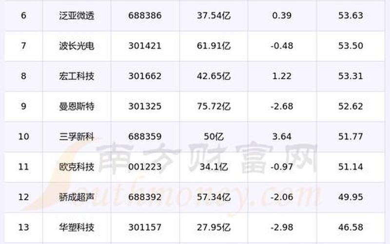 市新能源混合动力车电池概念股(锂电池板块股票一览)-第1张图片-金银屋 市新能源混合动力车电池概念股(锂电池板块股票一览)-第1张图片-金银屋
