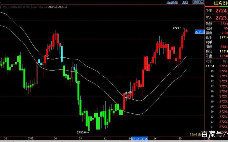 上交所强行平仓(股票被强制平仓意味着什么)-第1张图片-金银屋 上交所强行平仓(股票被强制平仓意味着什么)-第1张图片-金银屋