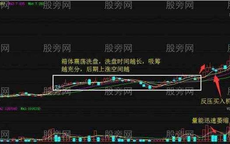 股价波动与箱体理论(土壤治理概念股)-第1张图片-金银屋 股价波动与箱体理论(土壤治理概念股)-第1张图片-金银屋