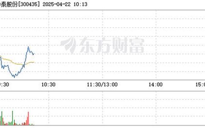 药明康德中签号，中泰股份中签率-第1张图片-金银屋