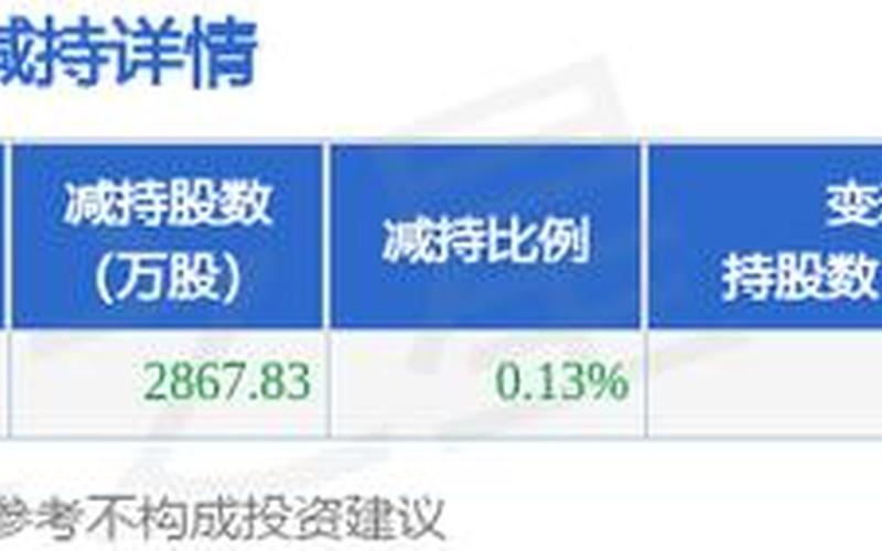 东航股价，东航股价暴-第1张图片-金银屋