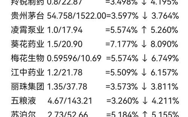 中信特钢股息率，中信特钢股息率是多少-第1张图片-金银屋