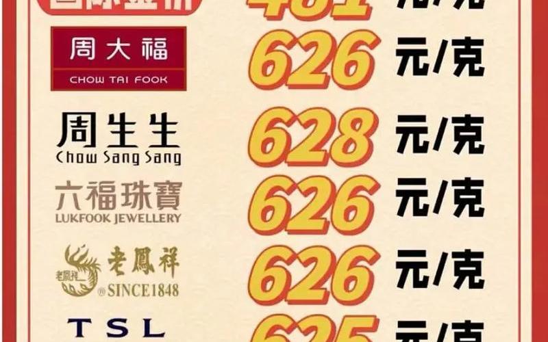 今日黄金大盘价格-第1张图片-金银屋 今日黄金大盘价格-第1张图片-金银屋