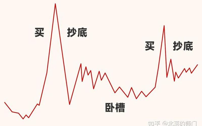 中国股市熊长牛短的原因-第1张图片-金银屋