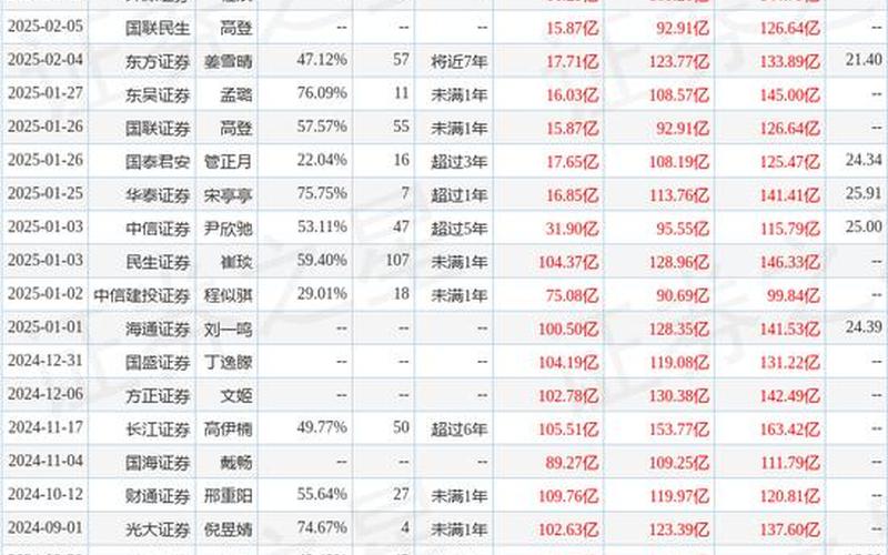 中国汽研股票配资行情-第1张图片-金银屋
