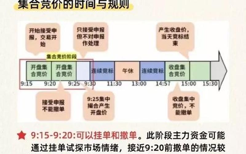 创业板股票集合竞价规则-第1张图片-金银屋