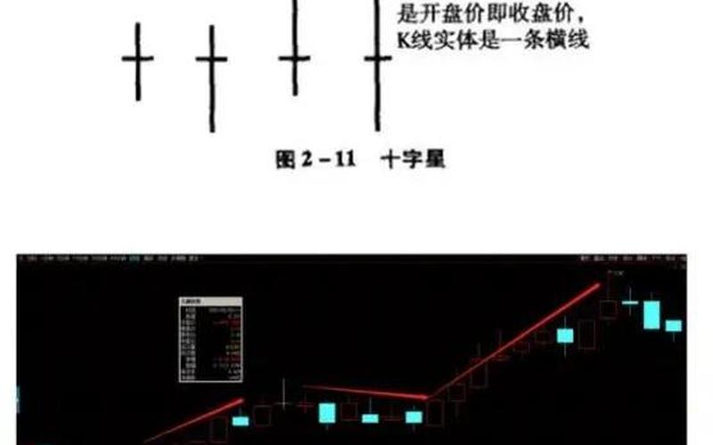 股价高位十字星-第1张图片-金银屋