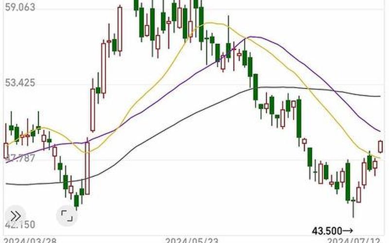 恒生指数建仓技巧（恒生指数买入标准）-第1张图片-金银屋