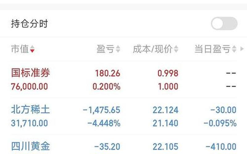 北京股票配资配资炒股能获得巨大收益吗？-第1张图片-金银屋