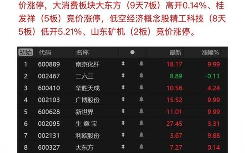 正规股票券商官网精彩复联股市行情 溯联股份股市行情-第1张图片-金银屋