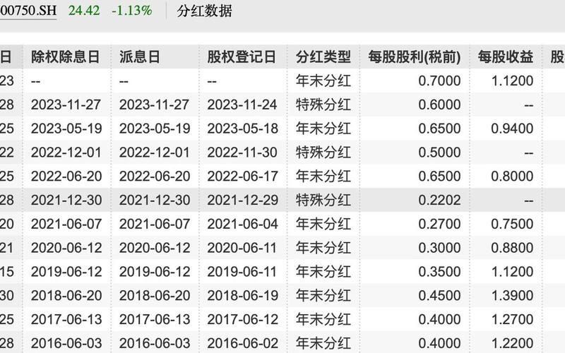 获得的股息收入，股票获得的股息收入-第1张图片-金银屋